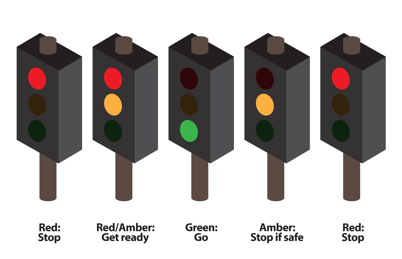 Traffic lights valid state